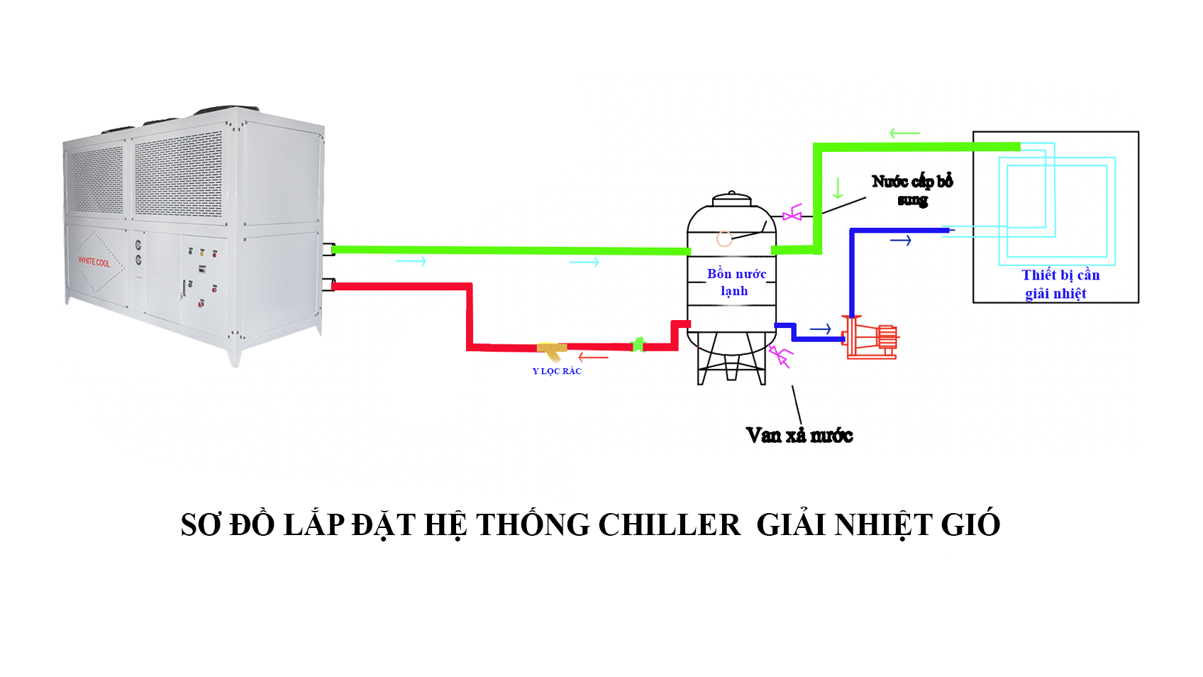 sơ đồ lắp đặt chiller inverter 10hp giải nhiệt gió